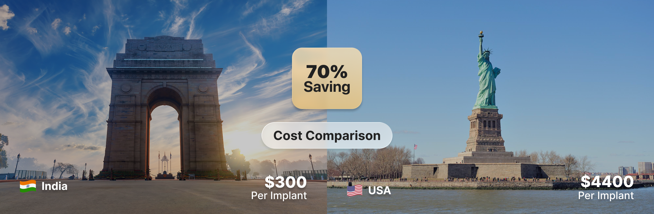 Cost Comparison